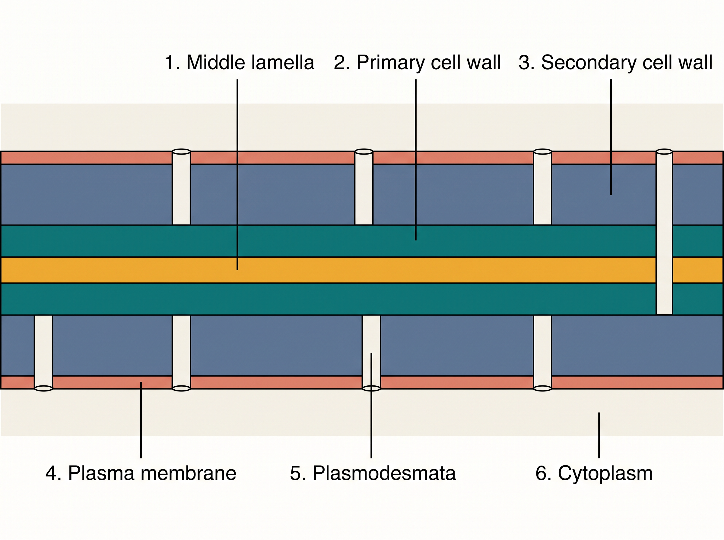 Fig. 8.8