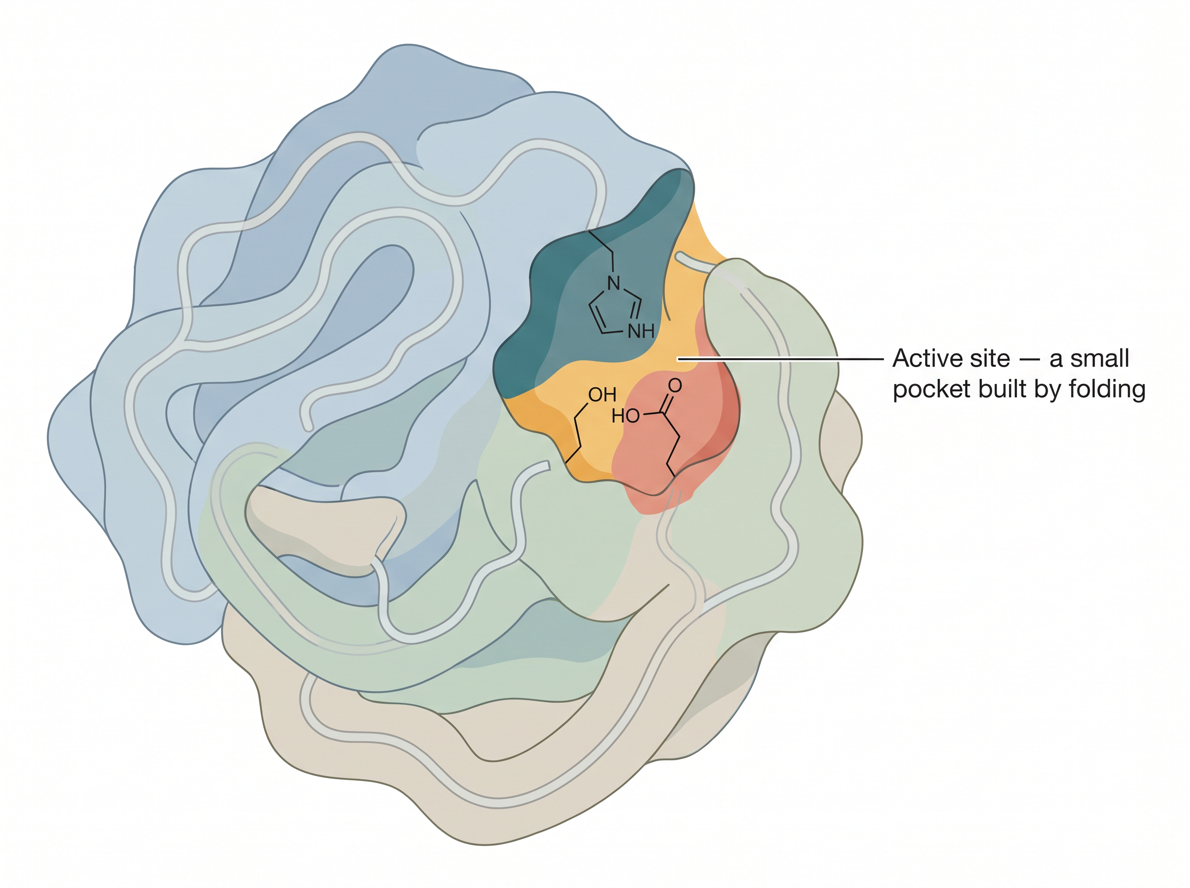Fig. 4.2