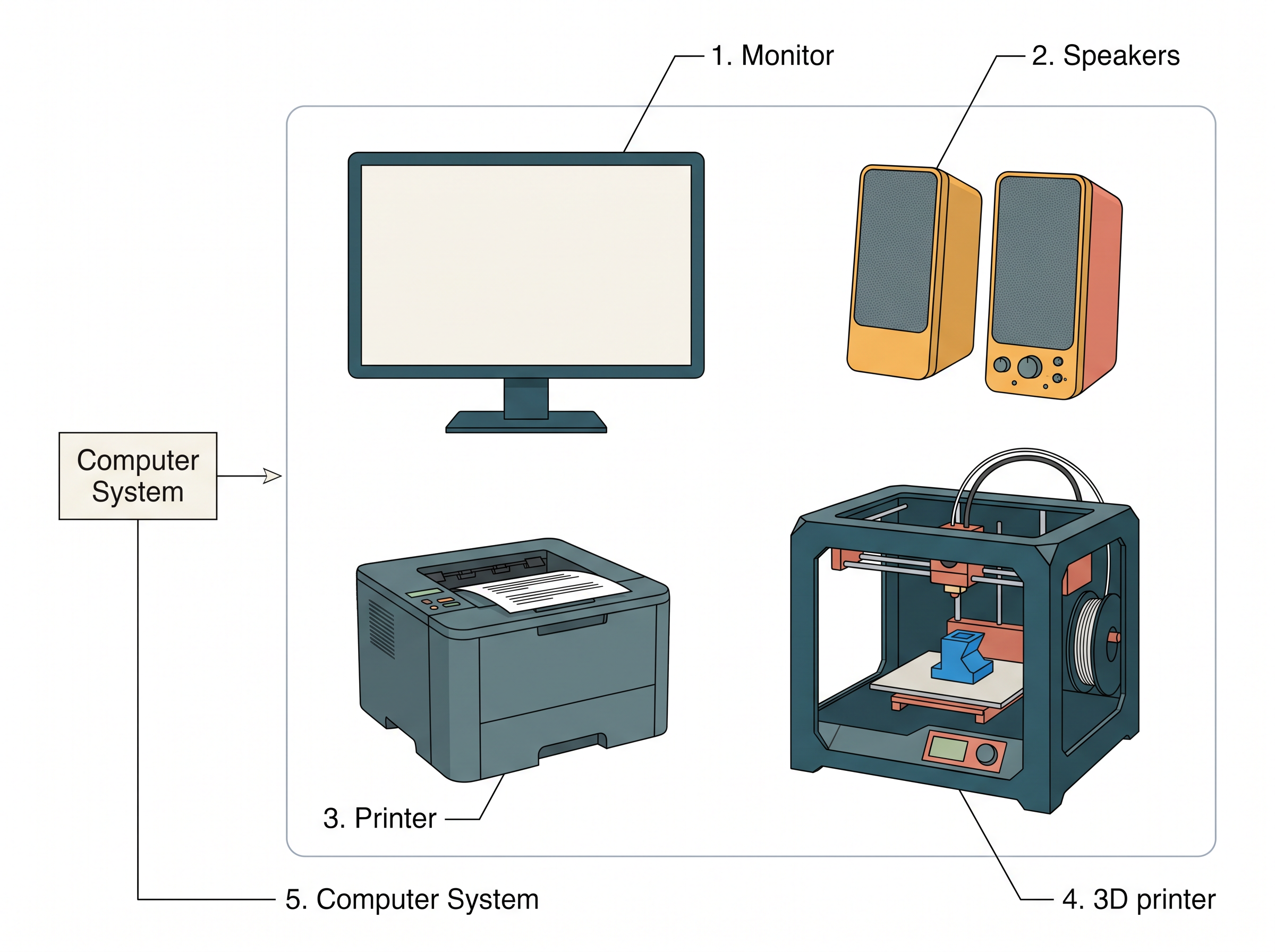 Fig. 1.4