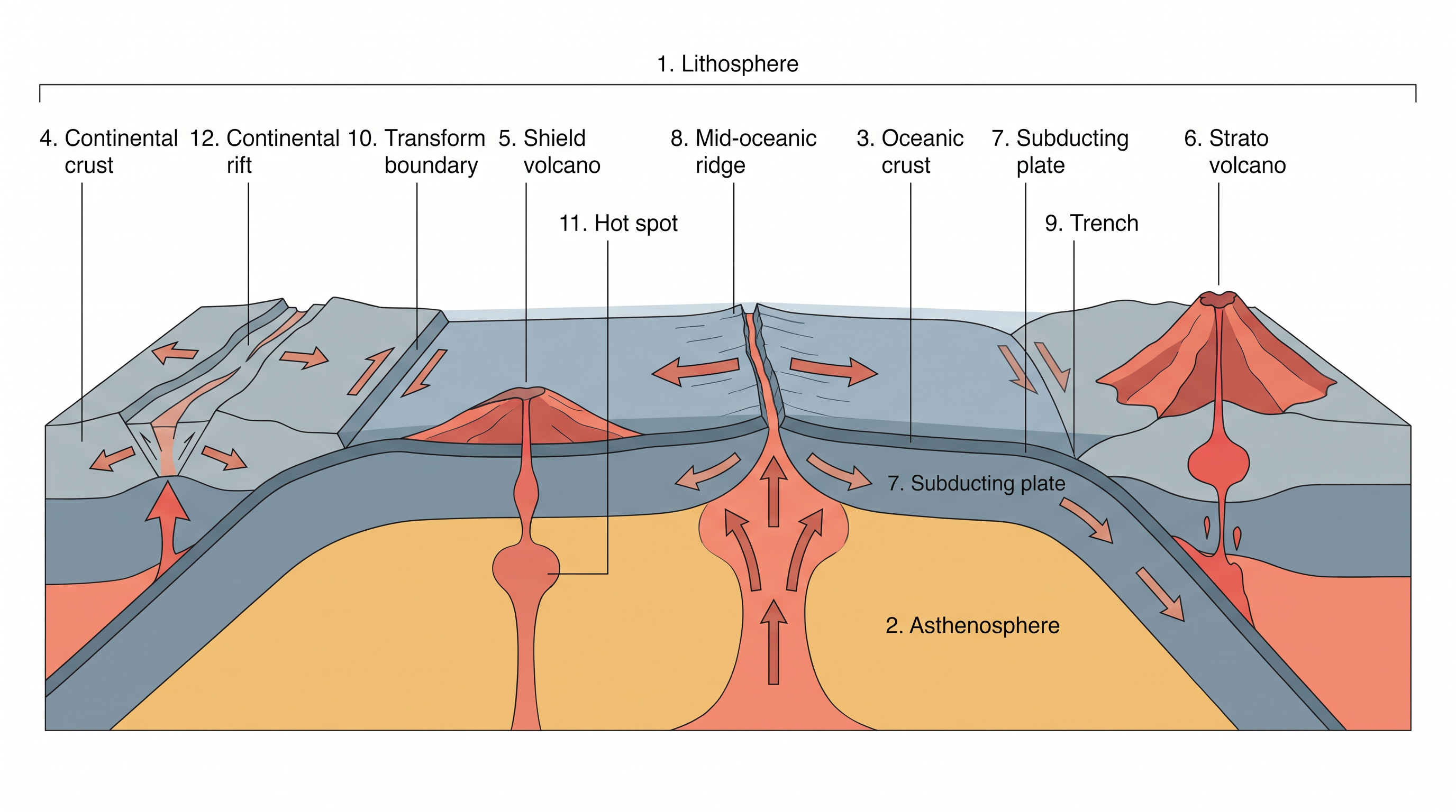 Fig. 4.6