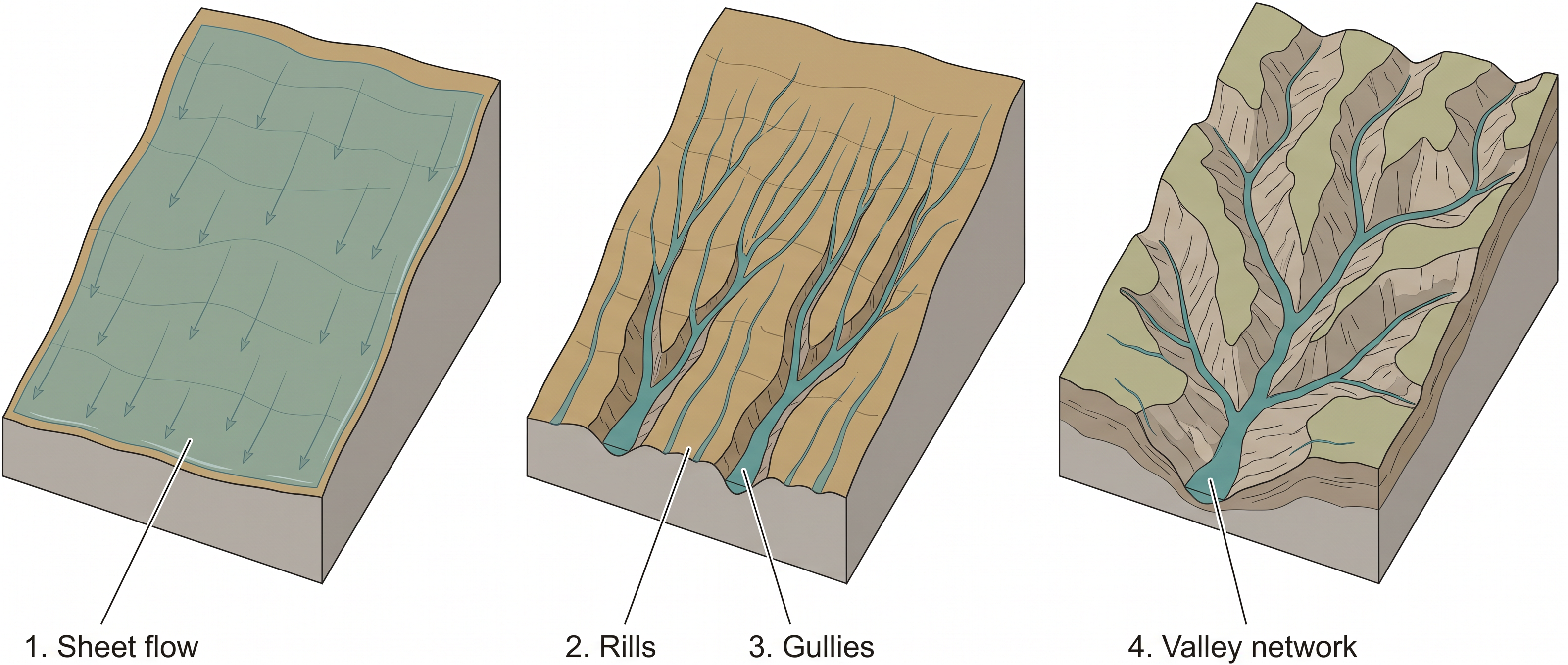 Fig. 6.0
