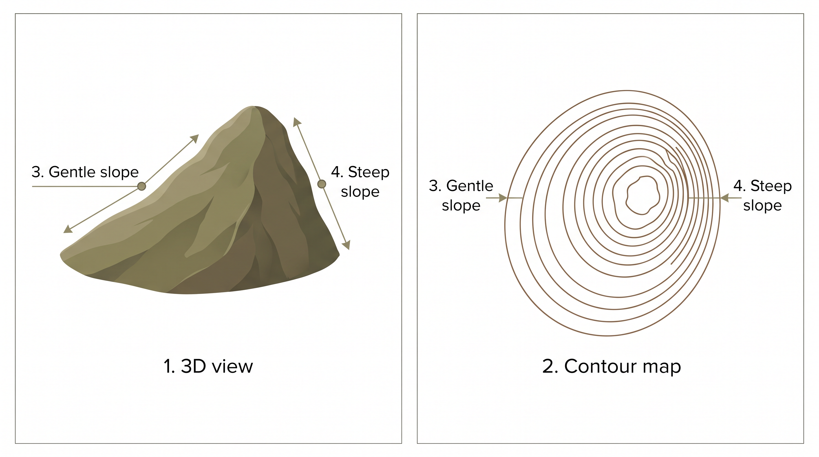 Fig. 5.0