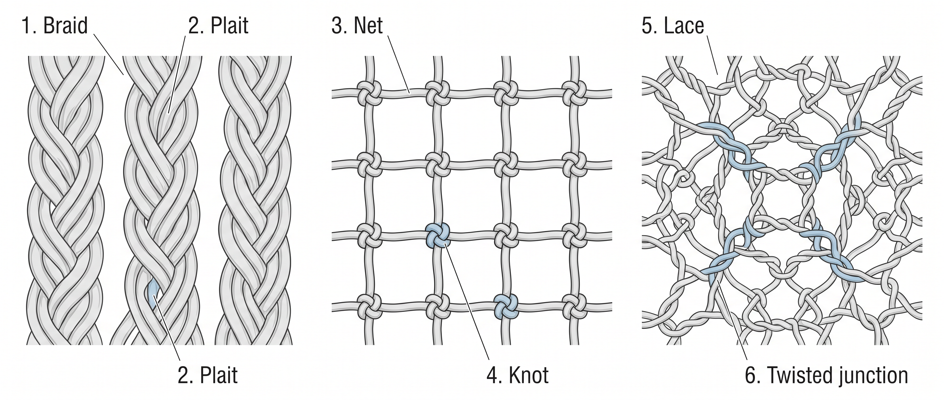 Fig. 5.10