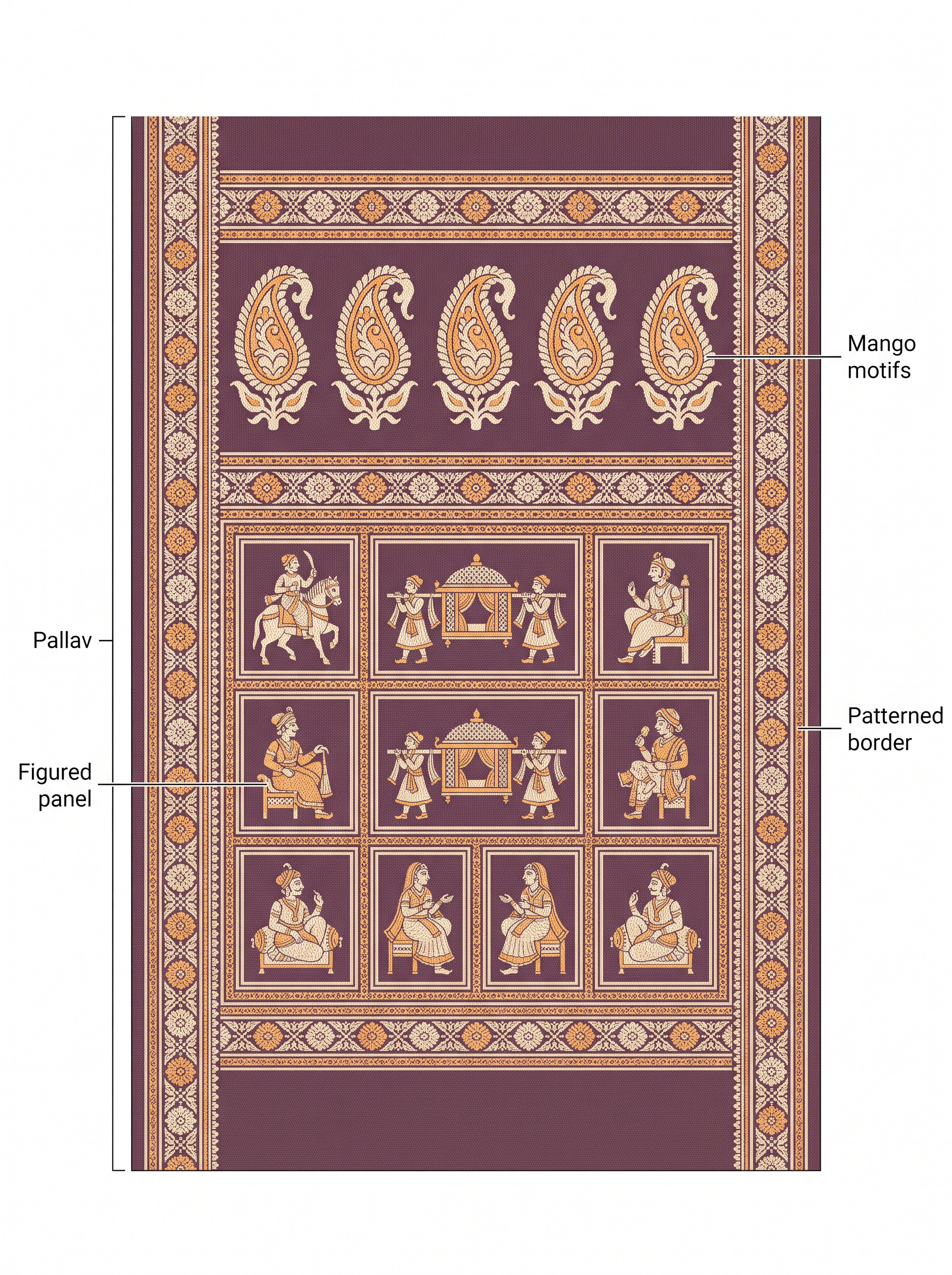 Fig. 7.20