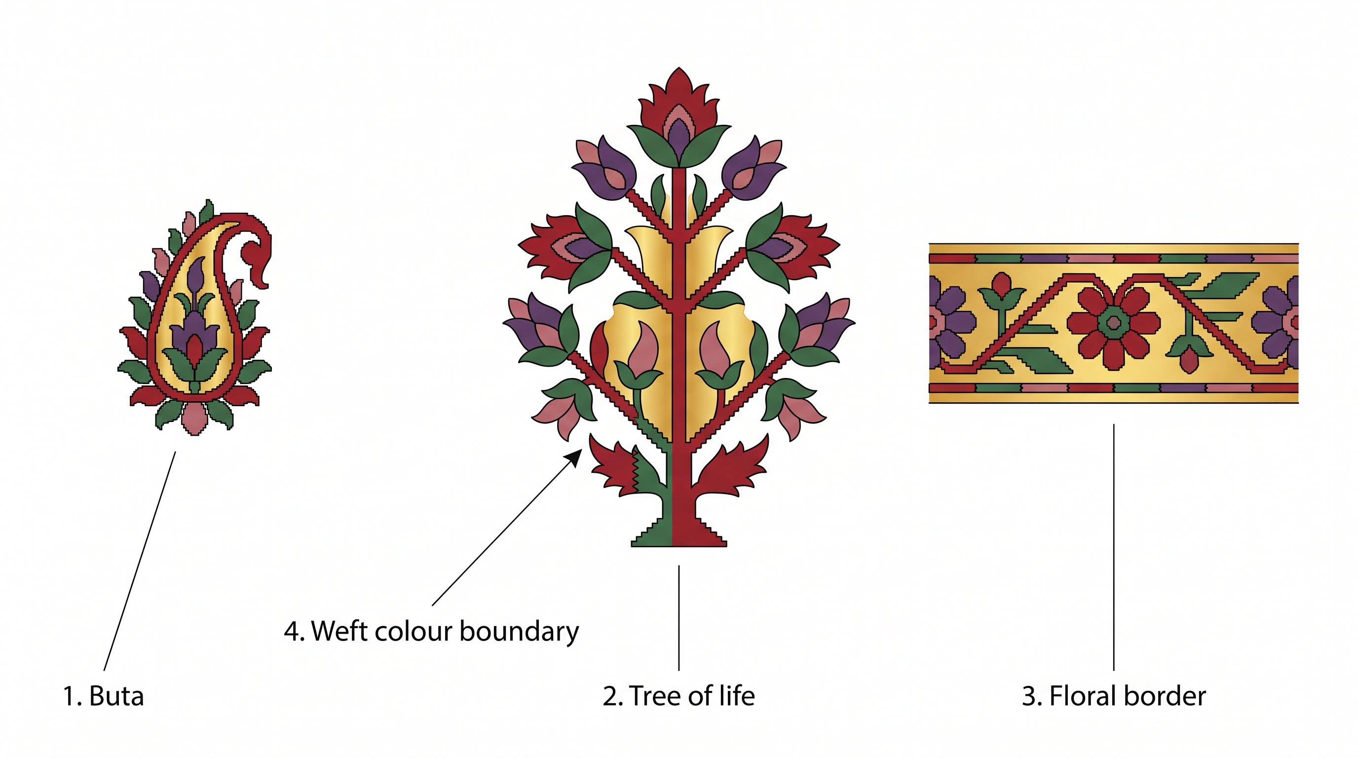 Fig. 7.21