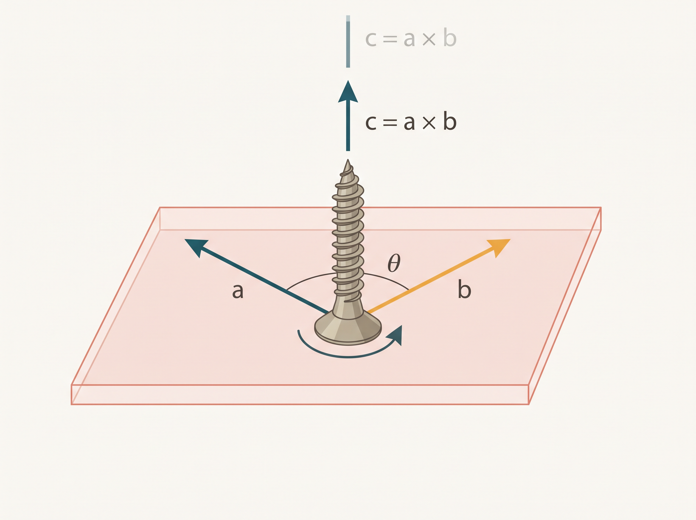 Fig. 6.15a