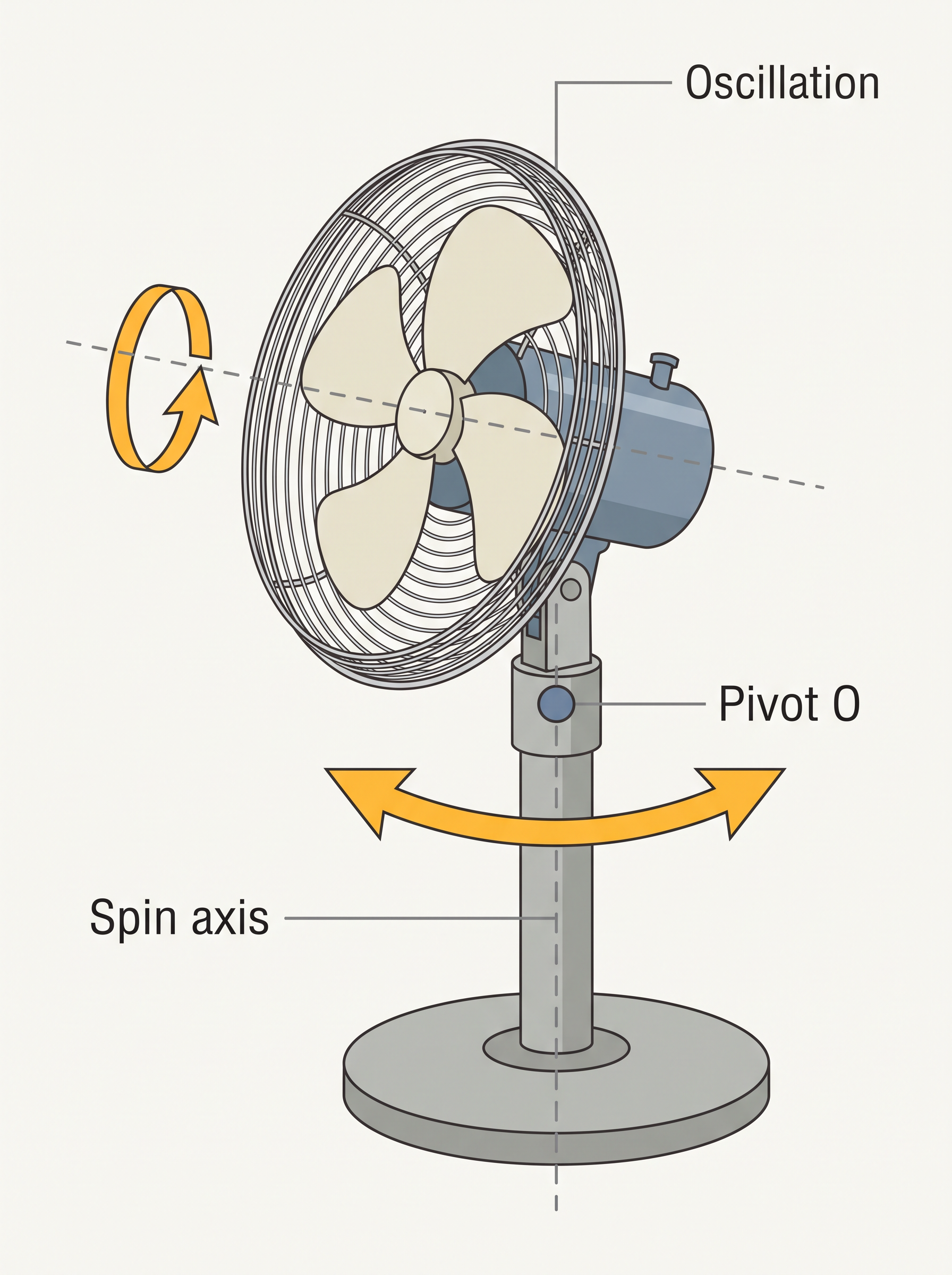 Fig. 6.5b
