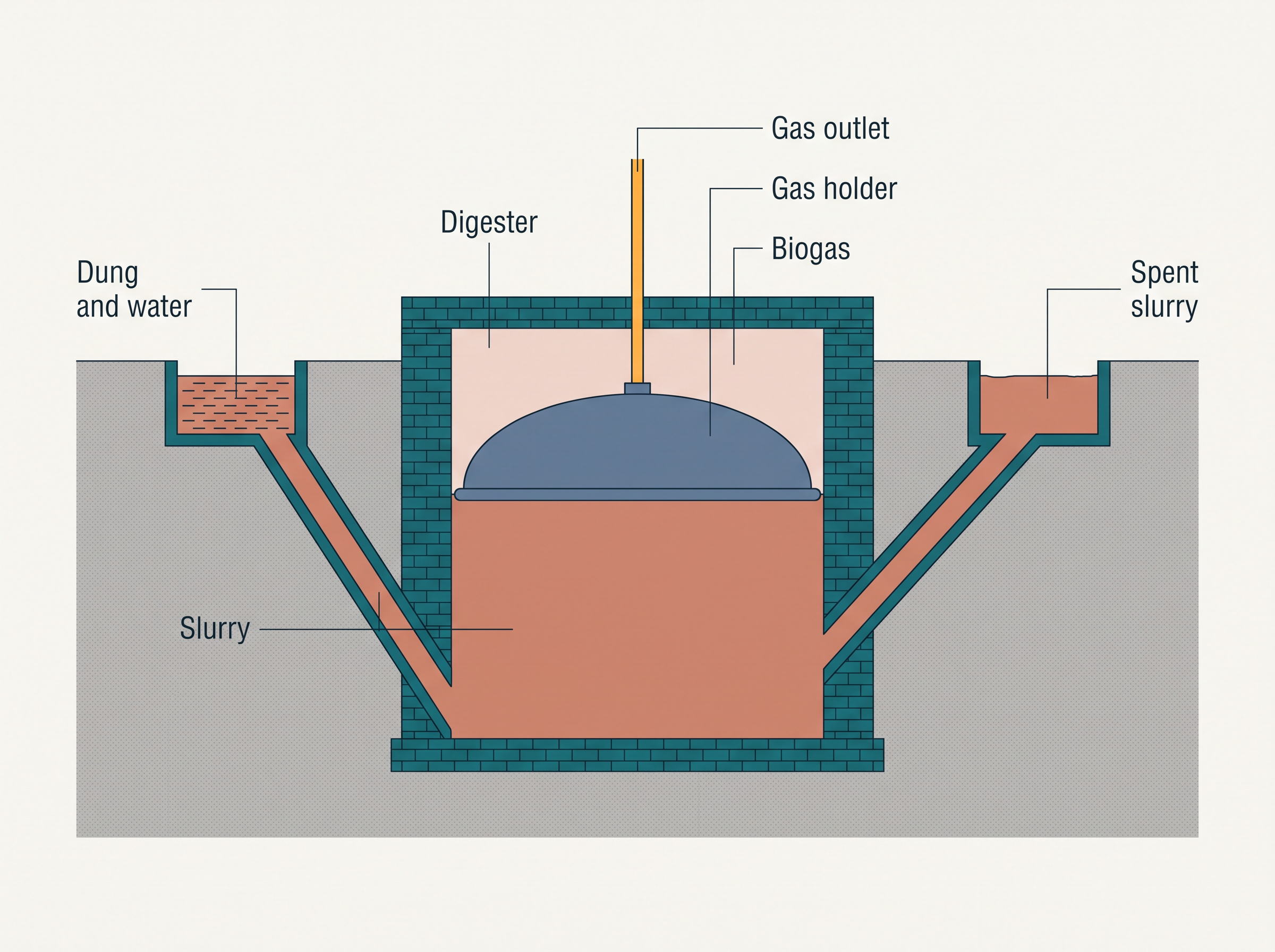 Fig. 8.5