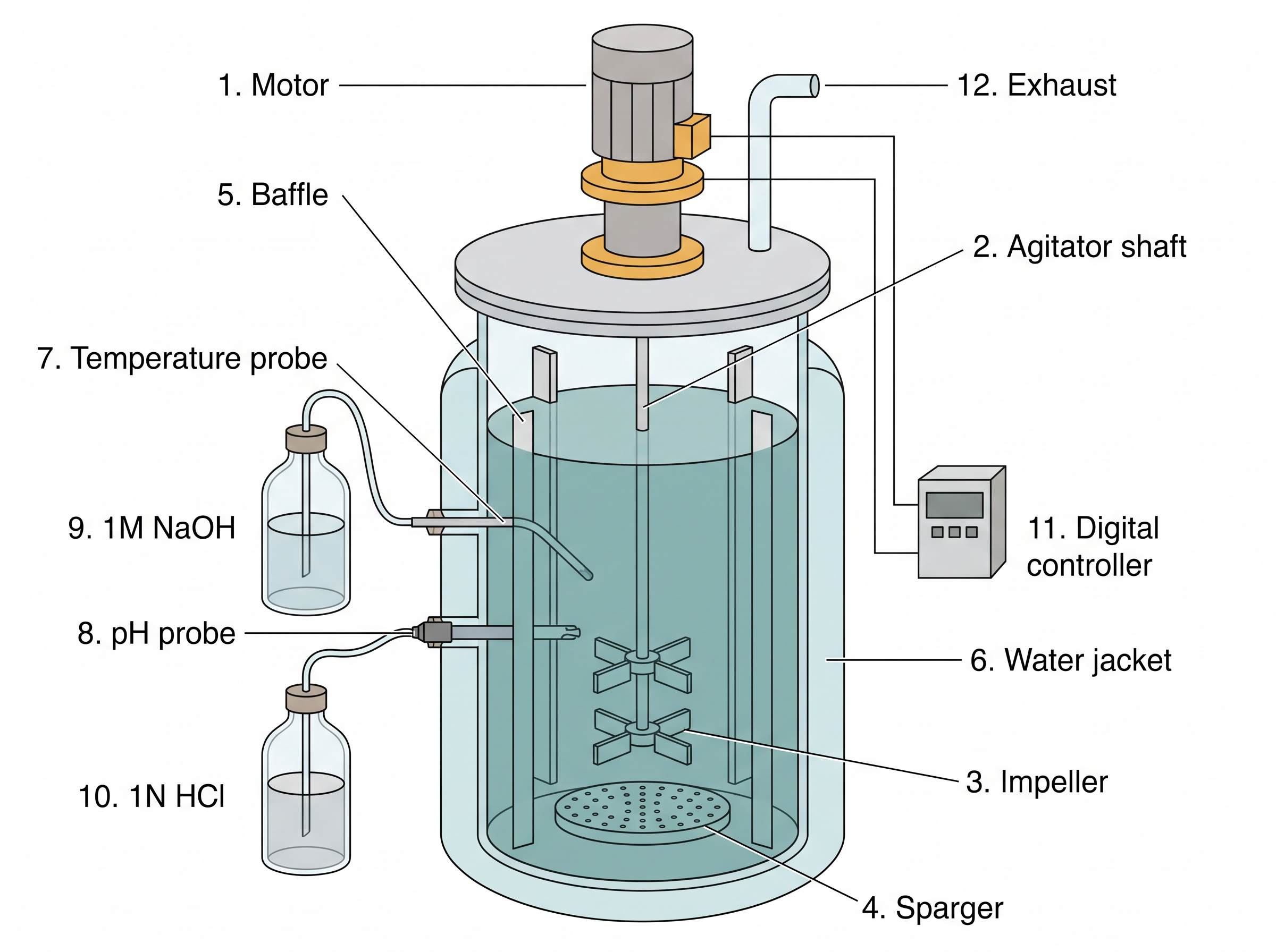 Fig. 10.3