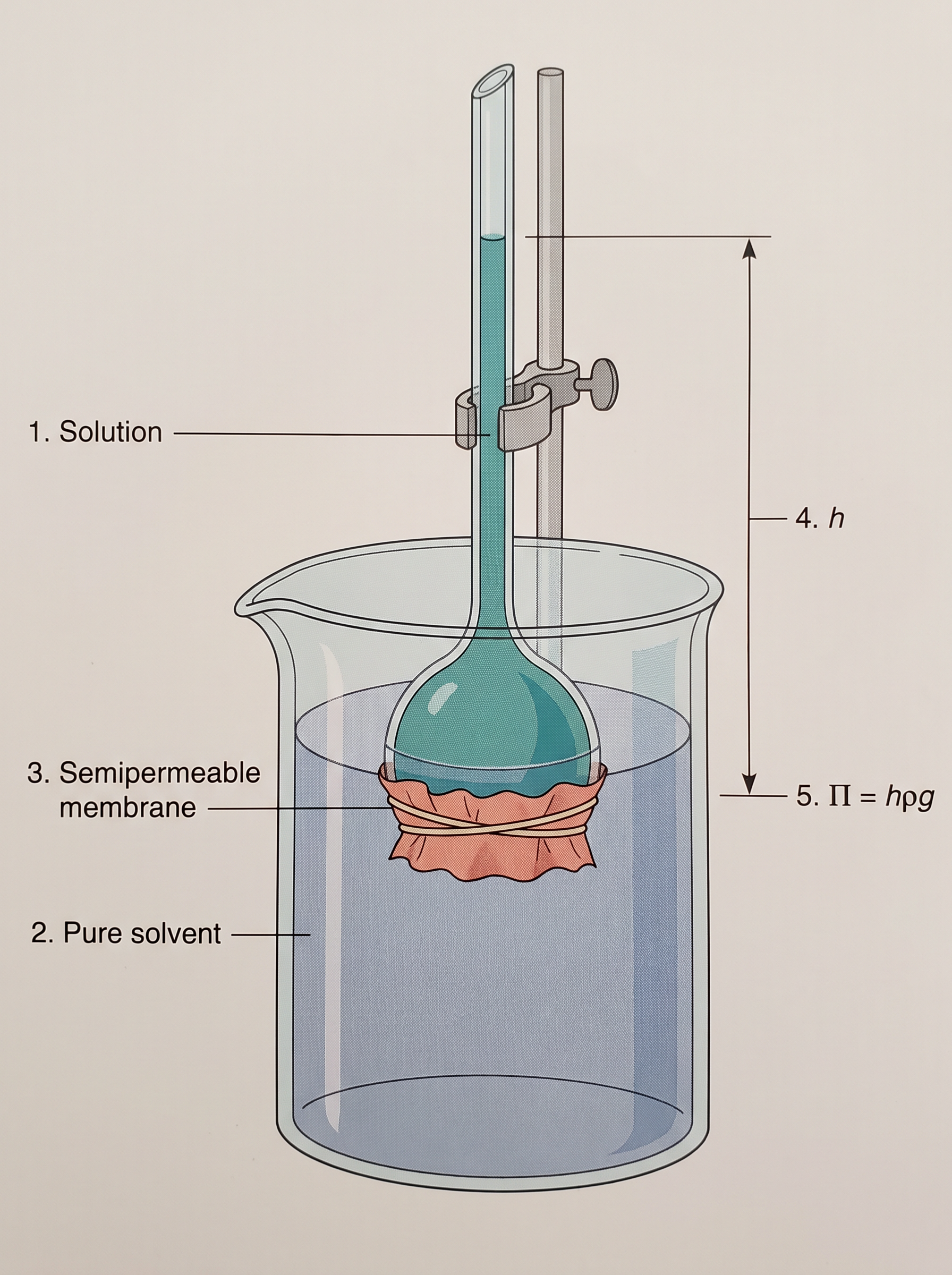 Fig. 1.10