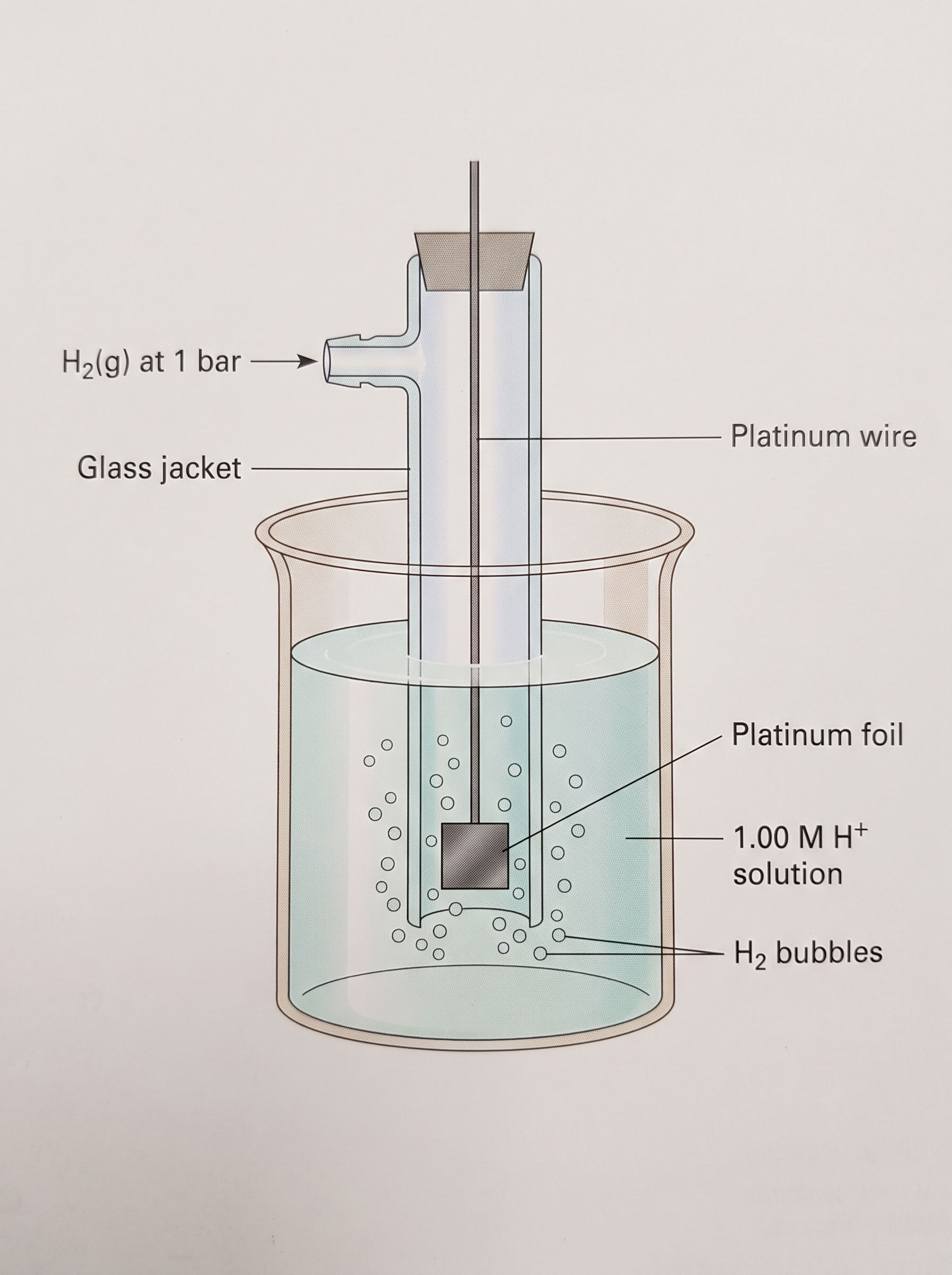 Fig. 2.3