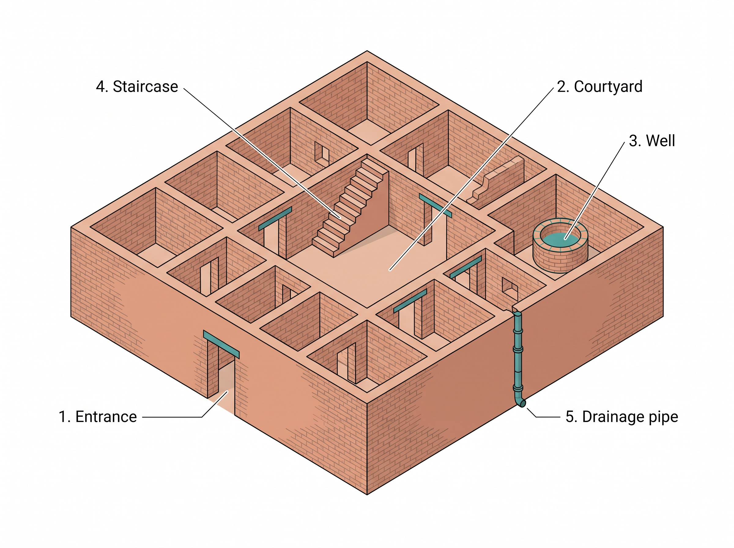 Fig. 1.10
