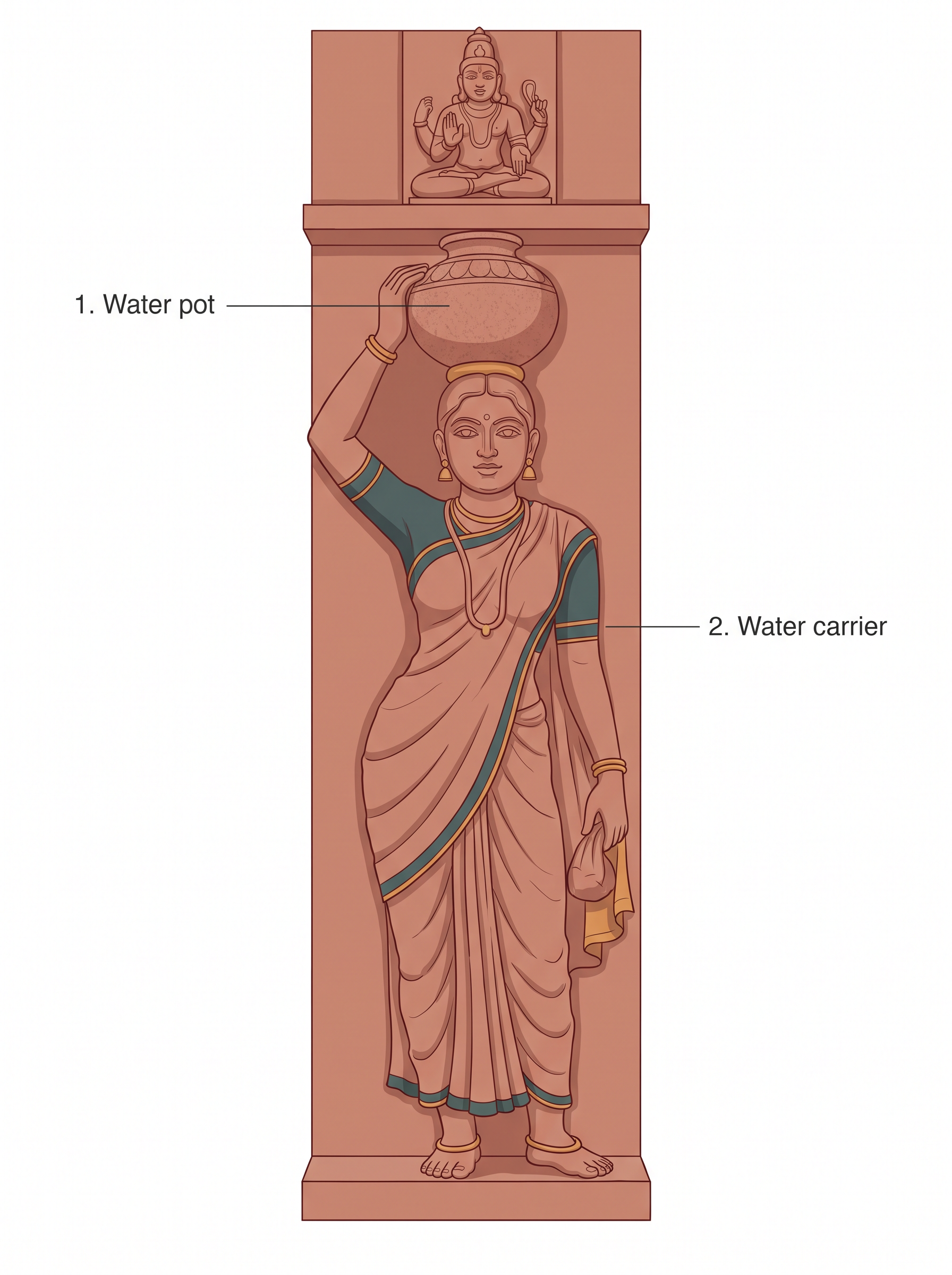 Fig. 4.10