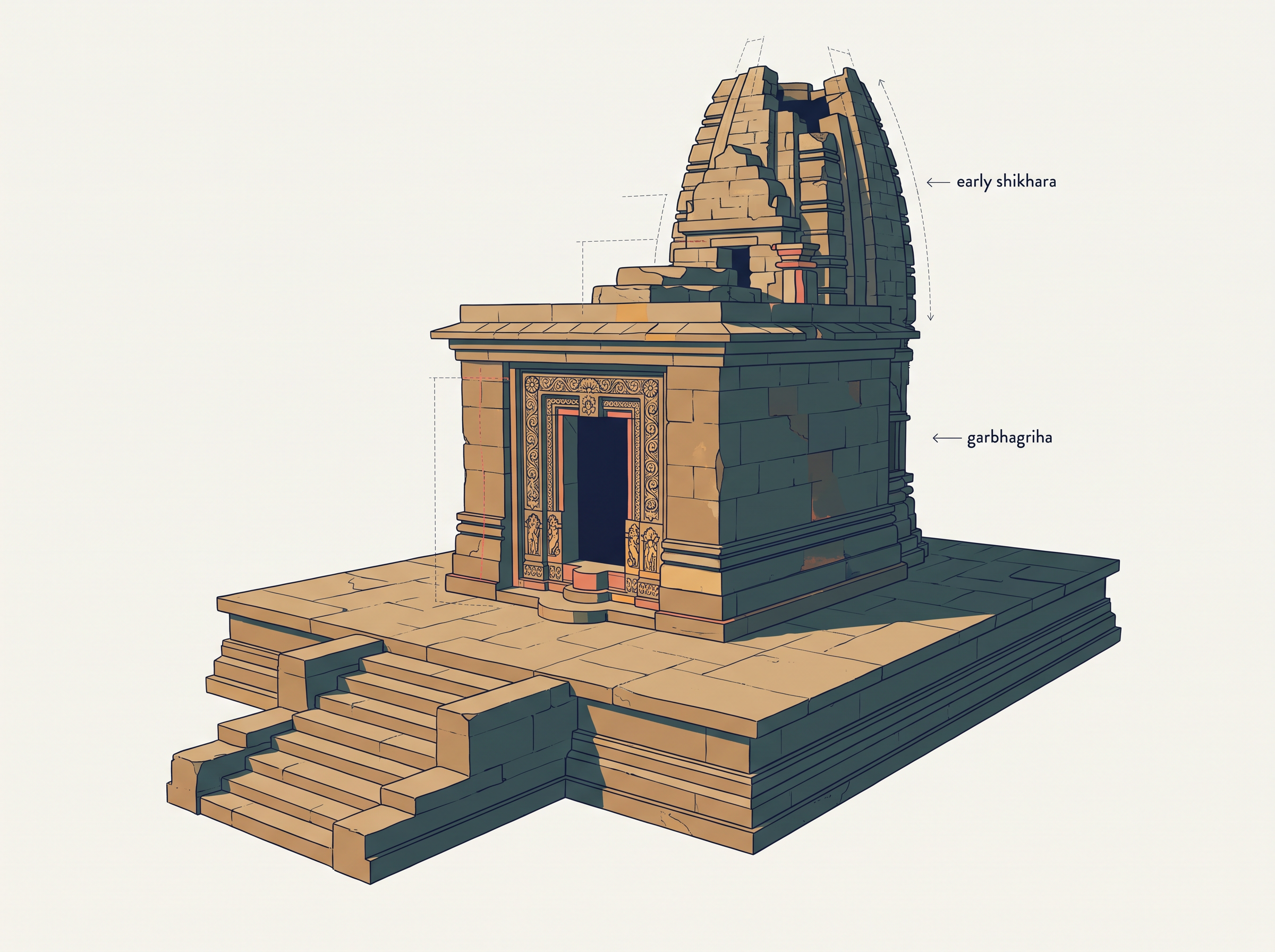 Fig. 4.30