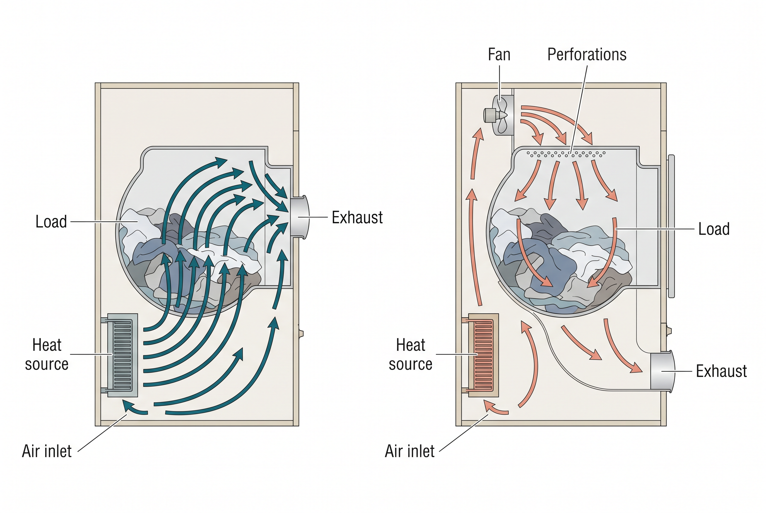 Fig. 10.5