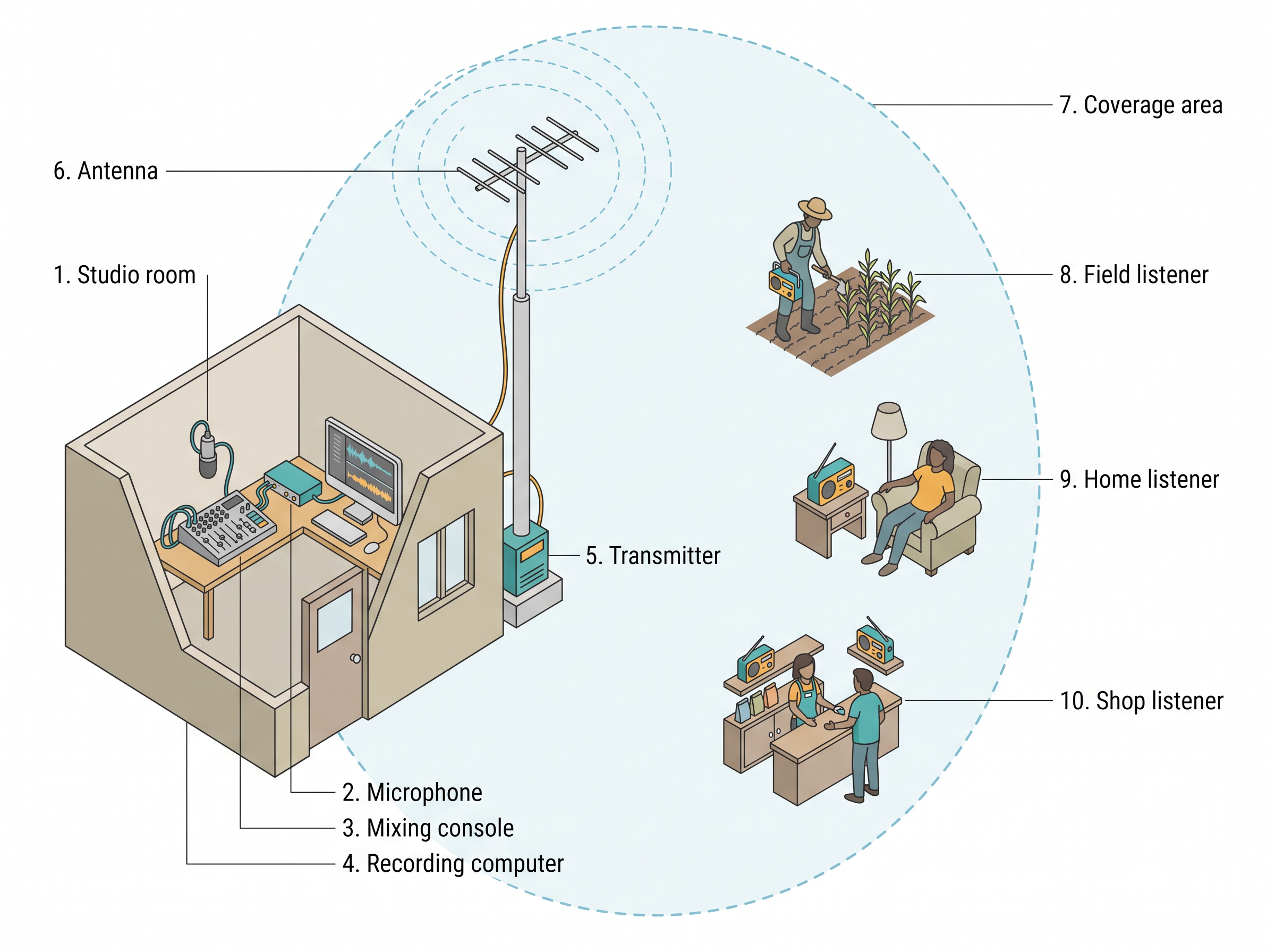 Fig. 13.4
