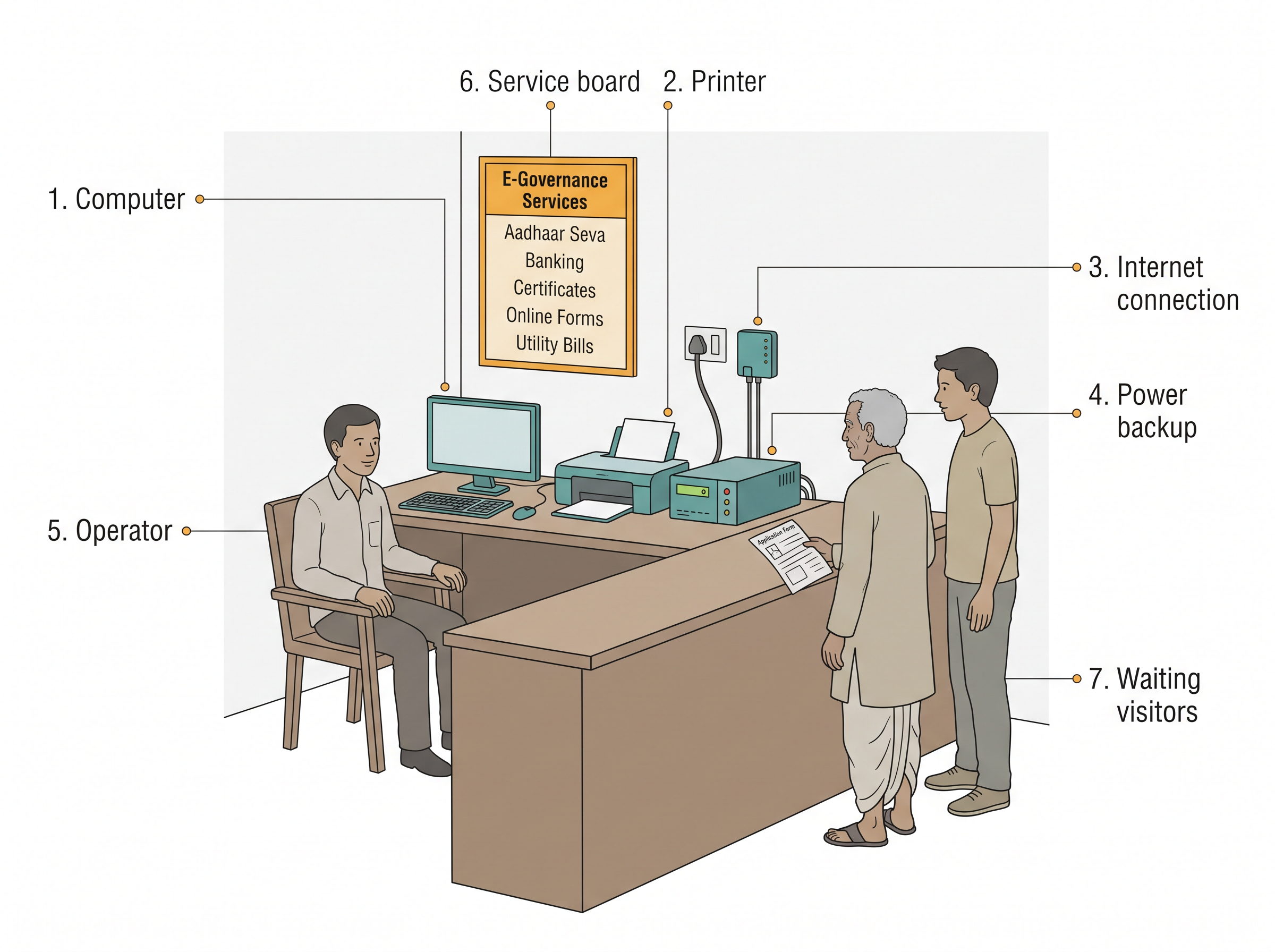 Fig. 13.5