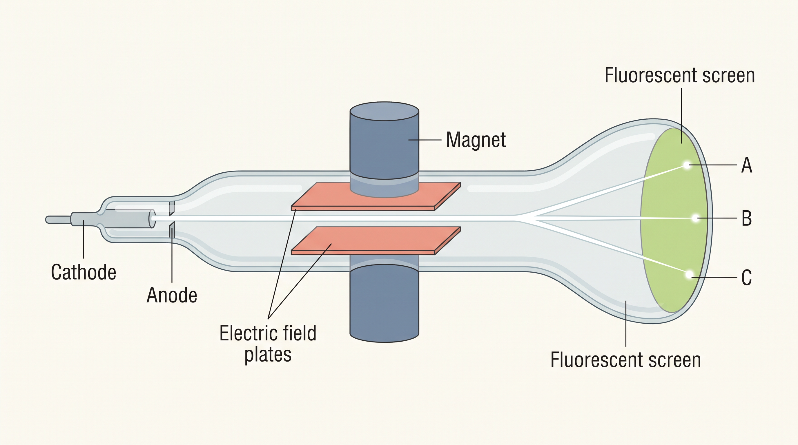 Fig. 2.3