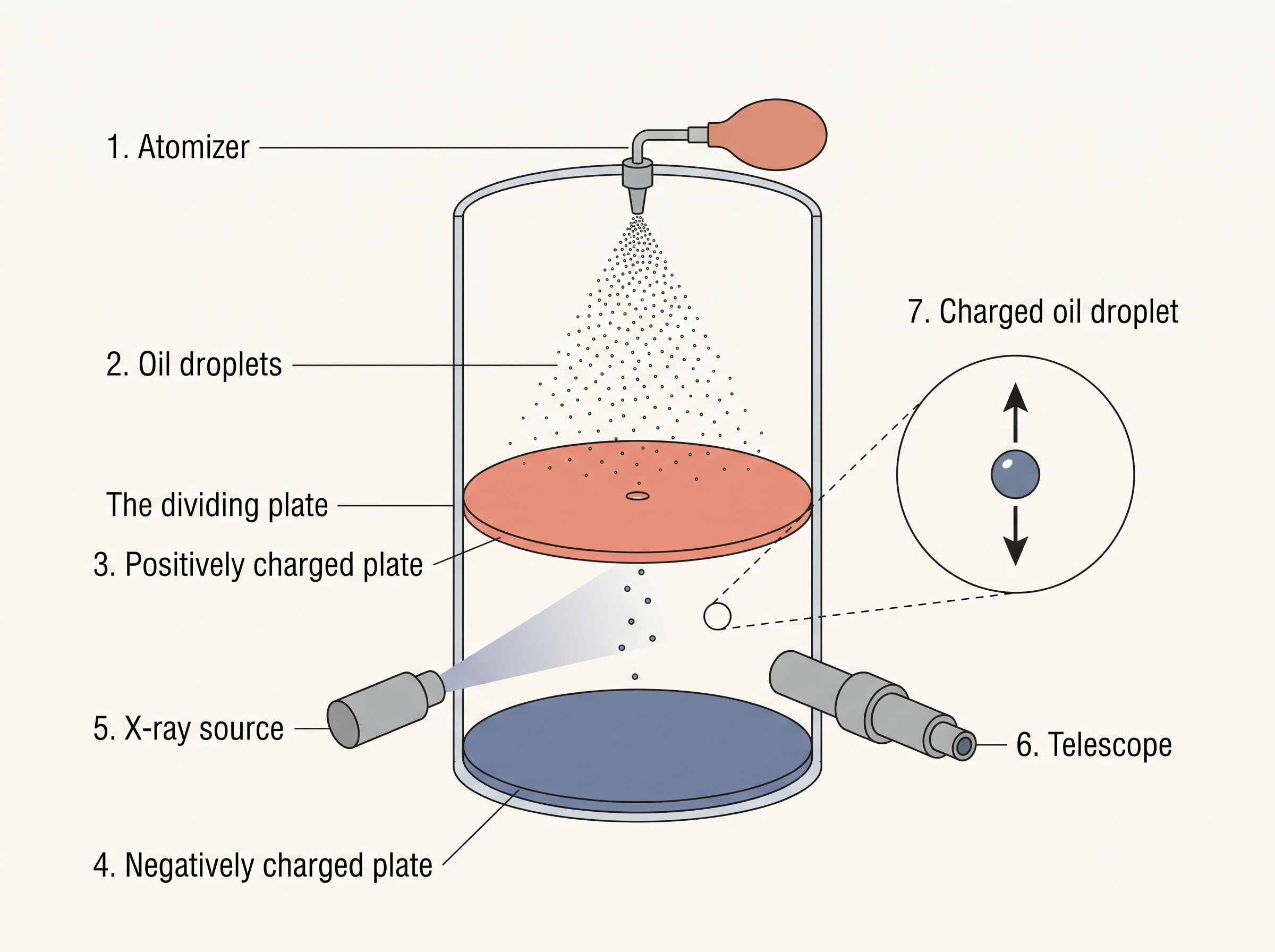 Fig. 2.4