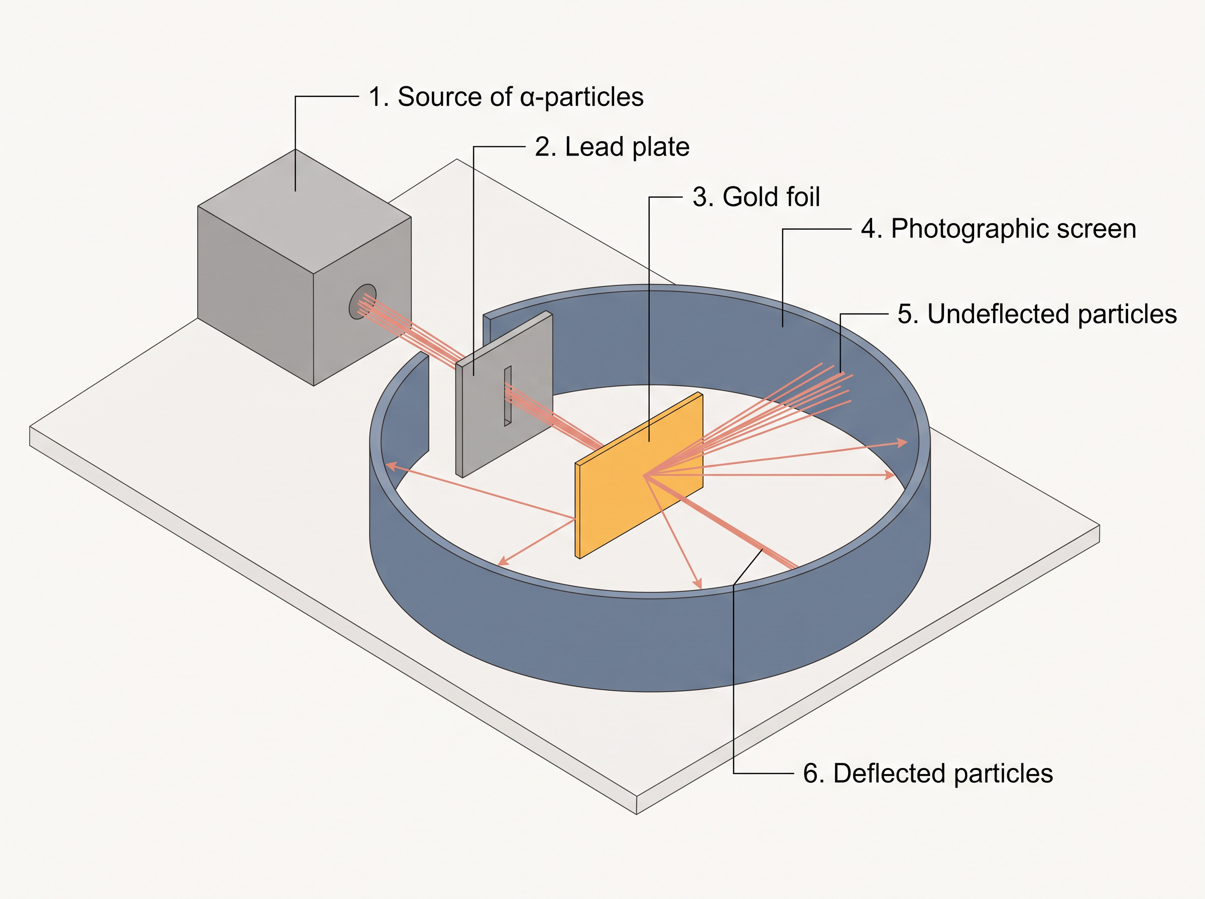 Fig. 2.6