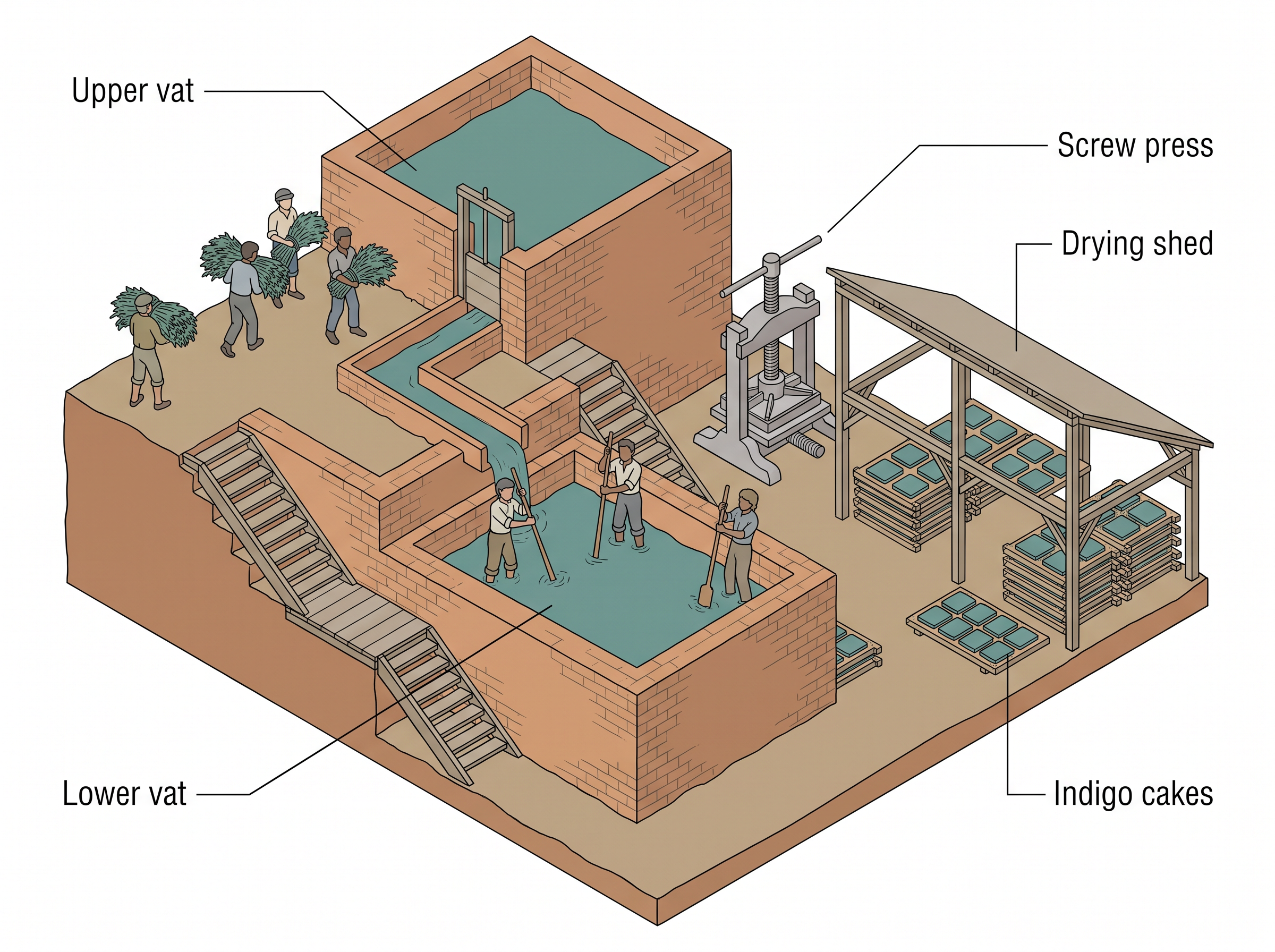 Fig. 3.1