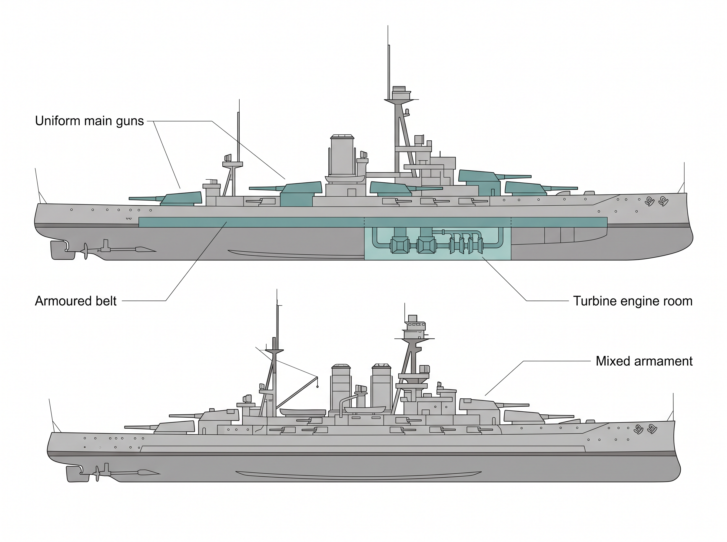 Fig. 7.6