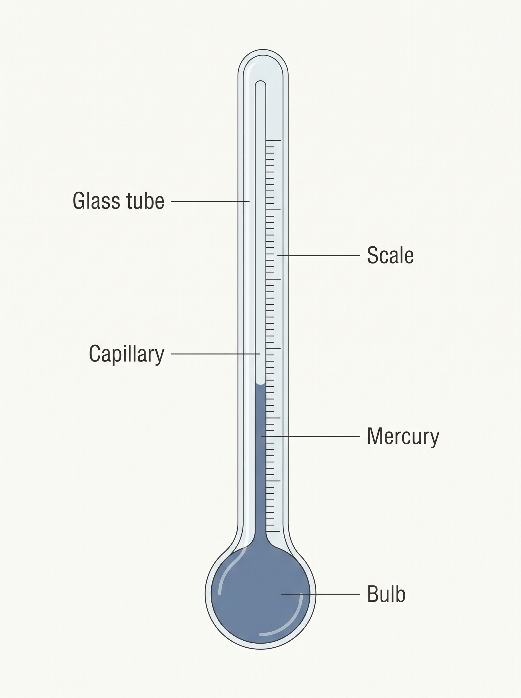 Fig. 10.2