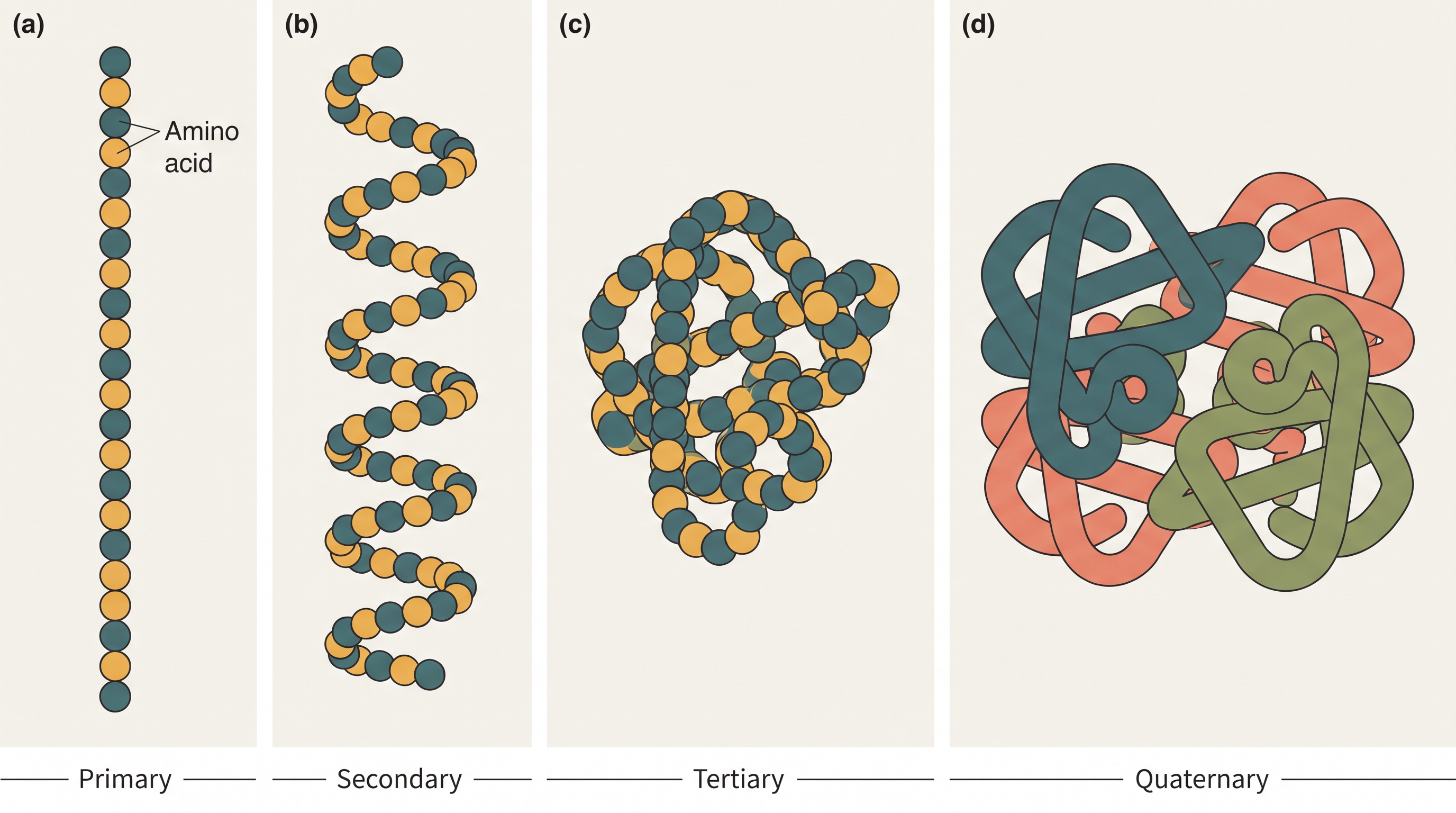Fig. 10.29
