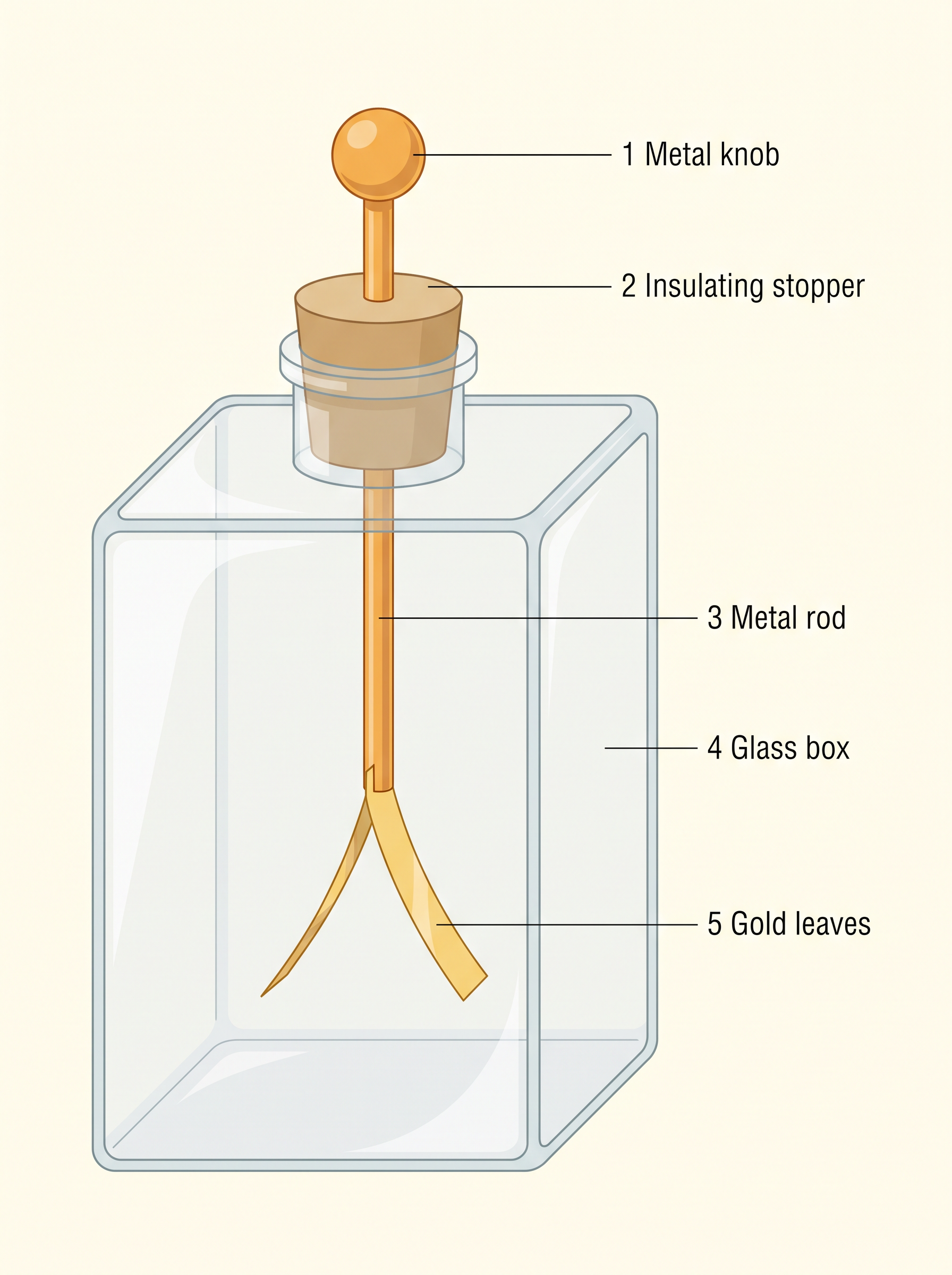 Fig. 1.3a